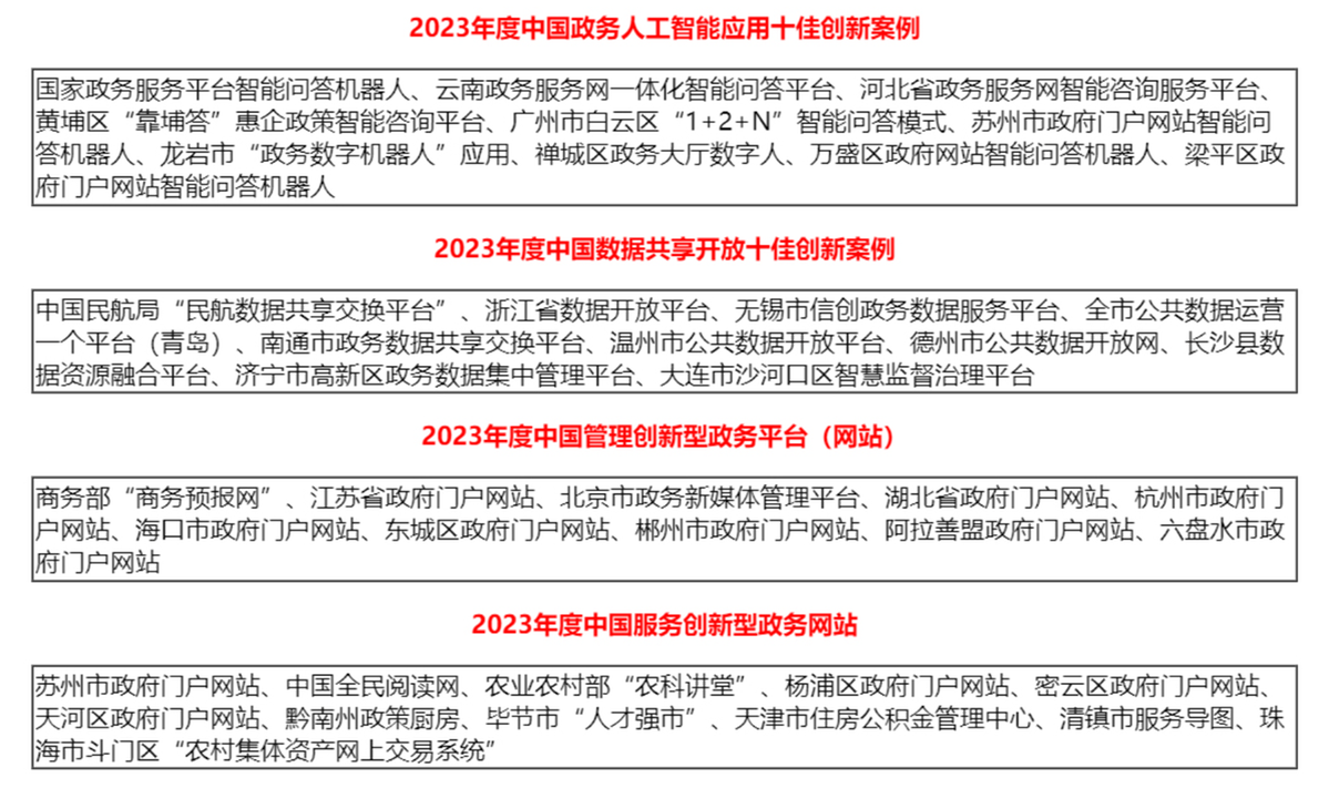 2023年中邦优良政务平台（数字政府）推选及归纳影響力評估结果转达