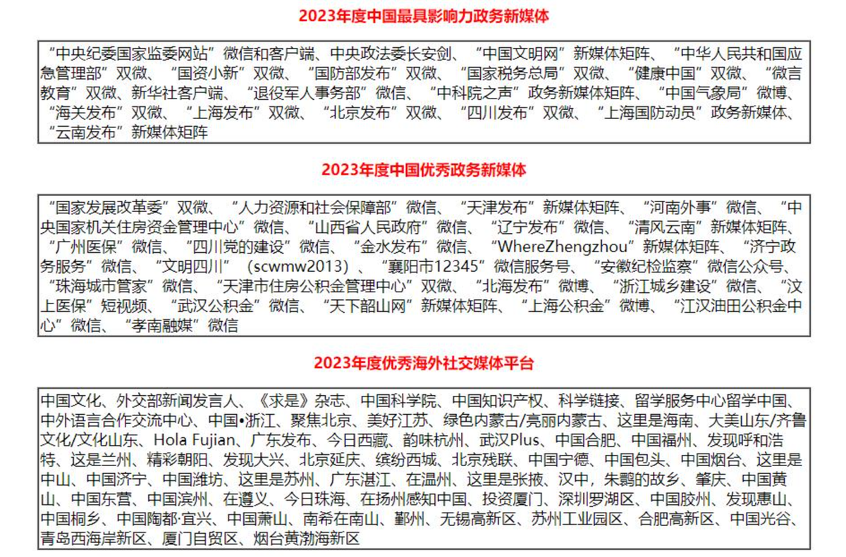 尊龙登录入口2023年中邦卓绝政务平台（数字政府）引荐及归纳影响力评估结果传递